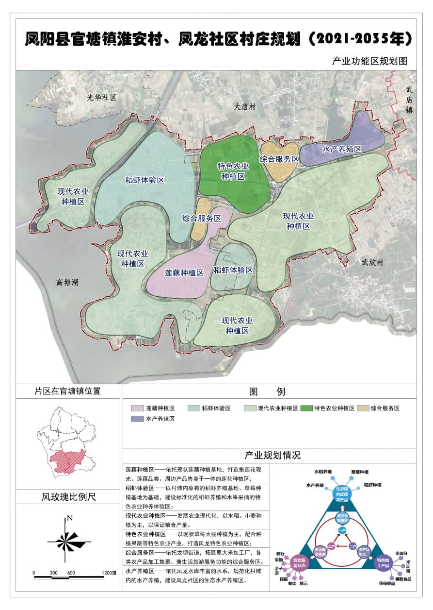 【镇村规划】凤阳县试点乡镇村庄规划